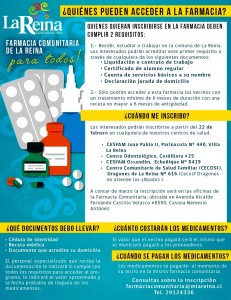 DETALLE_FARMACIA_COMUNITARIA